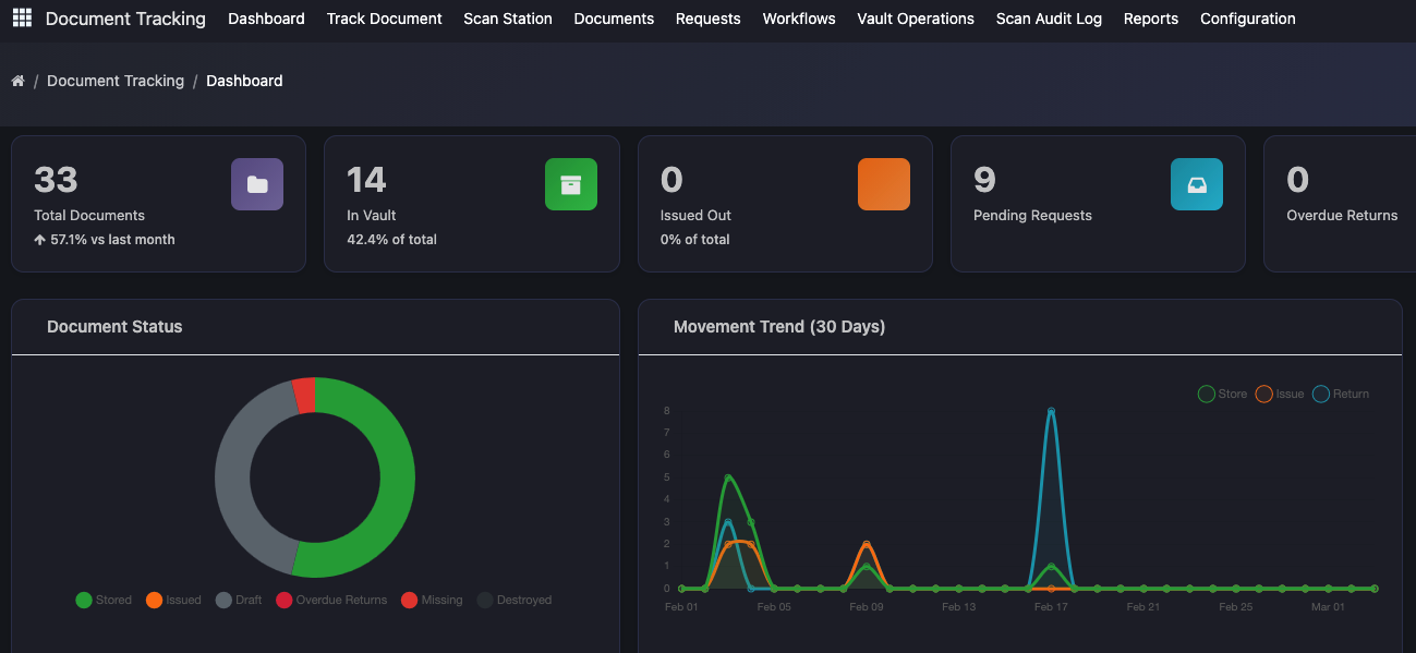 VMT Document Tracking Dashboard